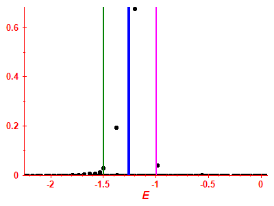 Strength function